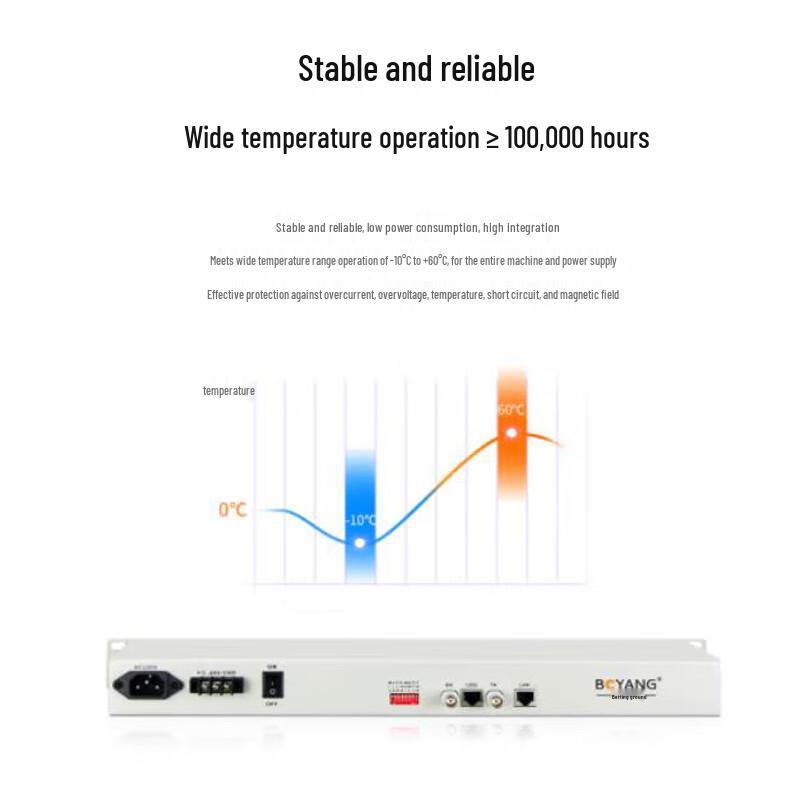 Boyang BY-E1F1 Protocol Converter