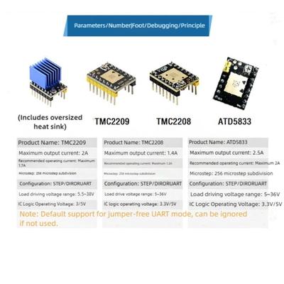 Moduli fai da te – Moduli elettronici