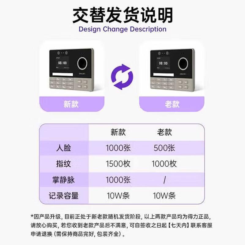 Deli Smart Cloud Facial & Fingerprint Attendance Machine