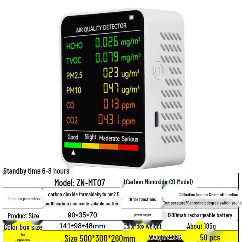 Carbon Dioxide Detector: CO2, PM2.5, PM1.0, Formaldehyde, TVOC, Temperature & Humidity Monitor
