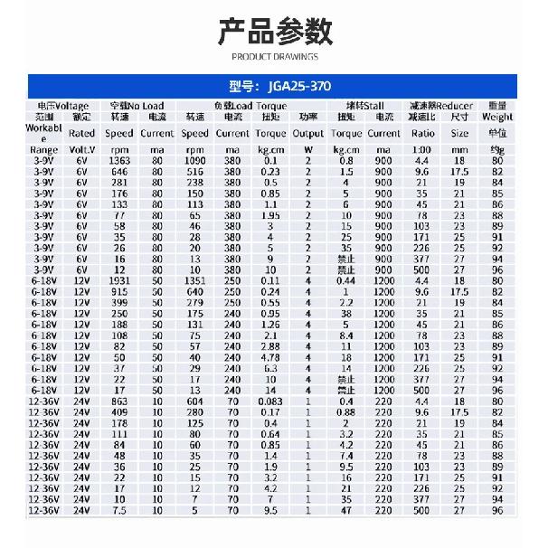 Редукторный двигатель JGA25-370 Двигатель постоянного тока 6В 12В электрический мотор-редуктор высокий крутящий момент 12/27/58/128/169/282/1364 об/мин