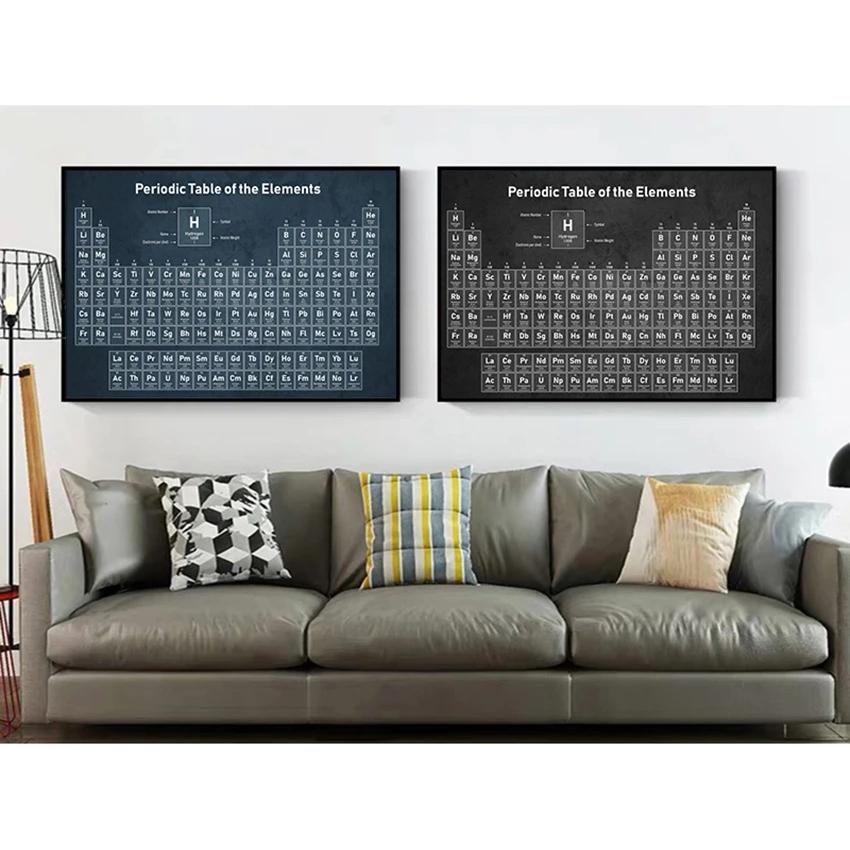 Abstract Periodic Table of Elements Chemistry Student Canvas Painting Posters and Prints Wall Art Pictures Home Decor No Frame