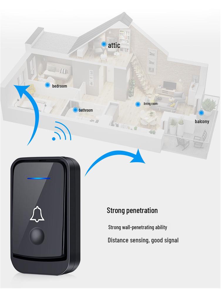 Wireless AC Digital Music Doorbell with Remote Control Sensor – EU/UK Regulations