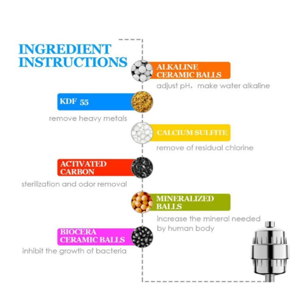 Adjustable Nozzle Shower Water Purification Filter Chlorine Removal Filter Skin Care