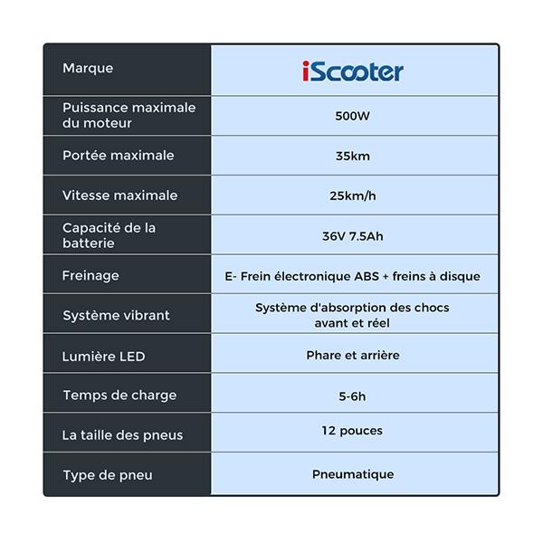 iScooter Electric Scooter I12 25KM/H 500W 7.5Ah 12 Inch Pneumatic Road Tire 30-35KM Range with Basket GREEN Color