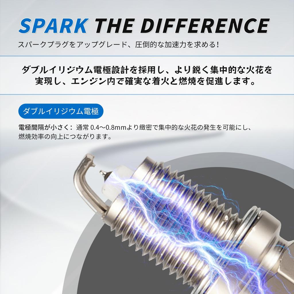 Double Iridium Premium RX Spark Plugs for Nissan Dayz B21W, Dayz Roox B21A, Mira e:S LA300S, LA310S, LA350S, LA360S, and Mira L275S, L285S, L275V, L28