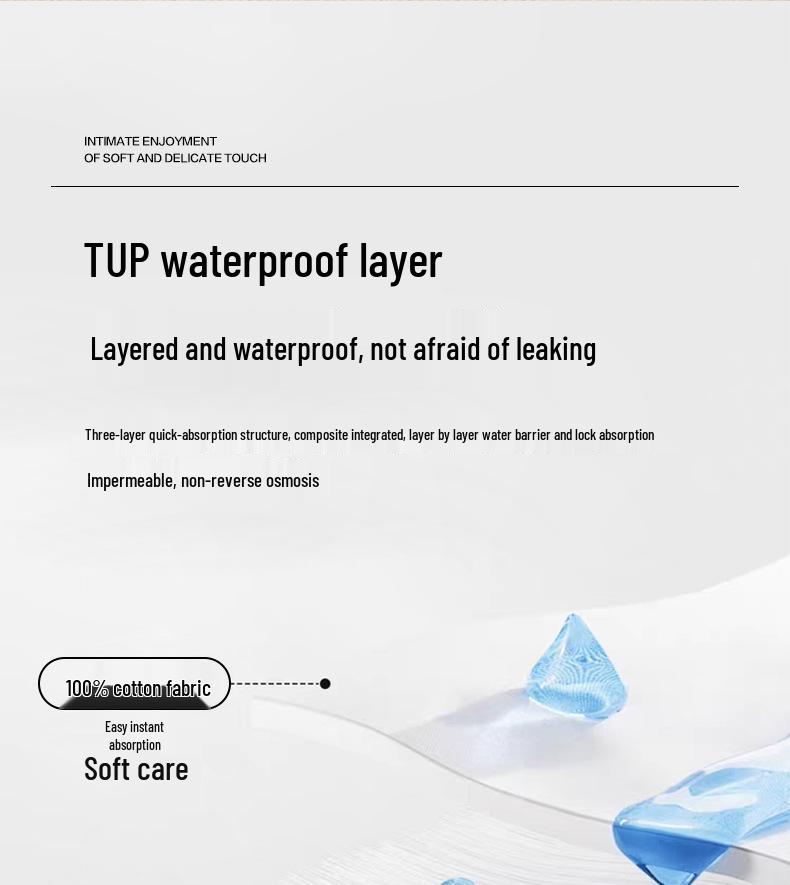 100% Katoen Waterdichte, Wasbare Bedonderlegger voor Baby's, Kinderen en Volwassenen - Urinebestendig en Bescherming tijdens de Menstruatie, Universeel Gebruik voor Alle Seizoenen