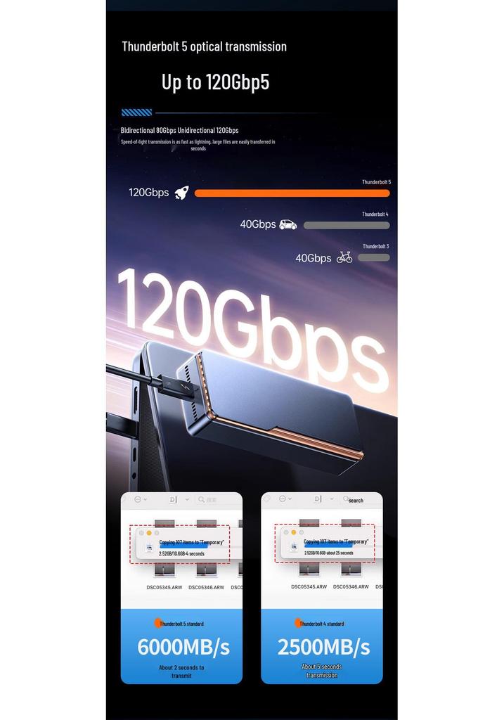 Thunderbolt 5 Coaxial Cable: 80Gbps & 240W, USB4/Thunderbolt 4/Type-C Fast Charging Compatibility