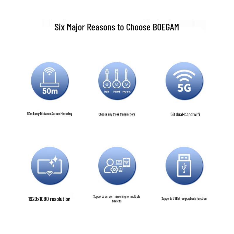 BOEGAM NT02 Wireless Type-C Screen Mirroring Transmitter Set (CN Version)