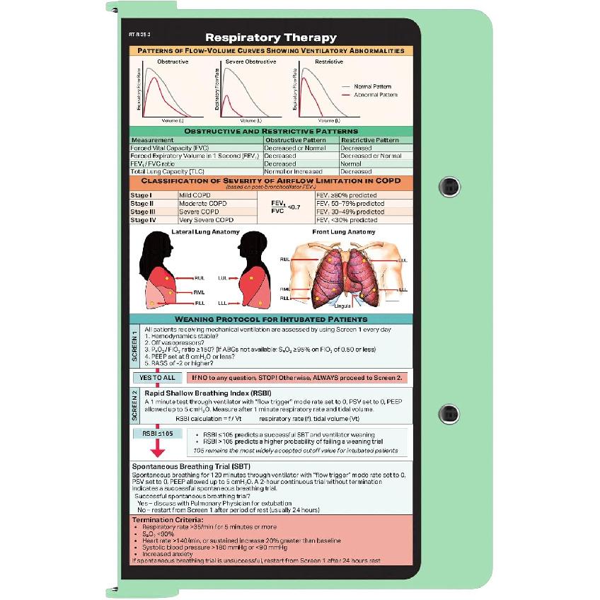 Whitecoat Clipboard® - Respiratory Edition (Mint, Bifold)