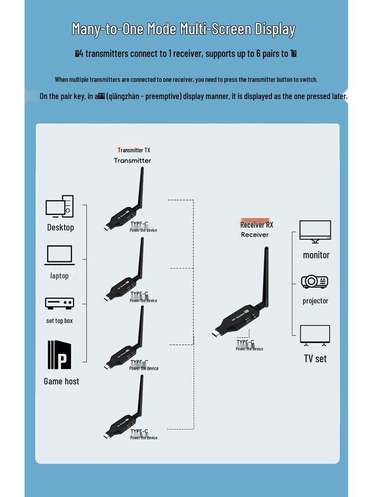 4K Wireless HDMI Transmitter & Receiver for Projector Screen Sharing