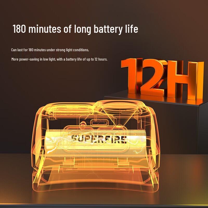 Shenhuo HL23 Ultra-Light USB Rechargeable Induction Headlamp