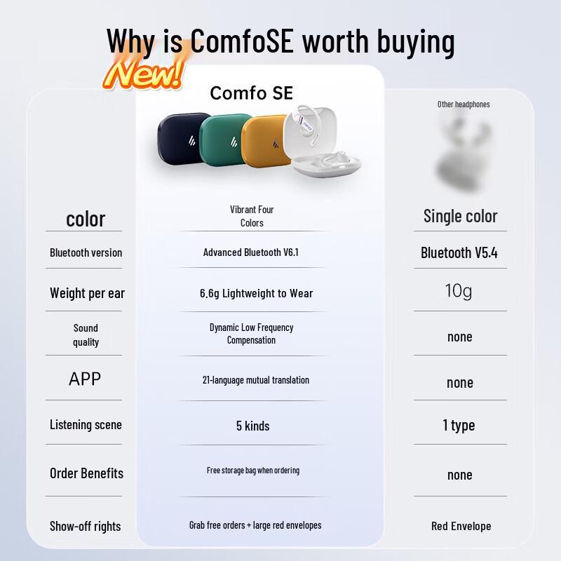 Edifier Comfo SE Open-Ear Bluetooth Headset