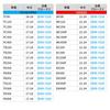 ZETA RACING STD Aluminum Throttle Tube End Friction Reduction Fatigue Reduction High Strength Aluminum Alloy Dirt Freak DIRTFREAK F5129 Model