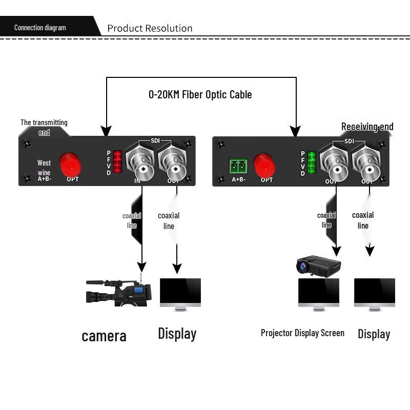 EB-LINK HD/3G-SDI Video Fiber Optic Converters
