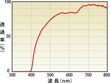 [Viewnal] by STG Viewnal Light Blocking Lens CCP CCP400 Overglasses SP