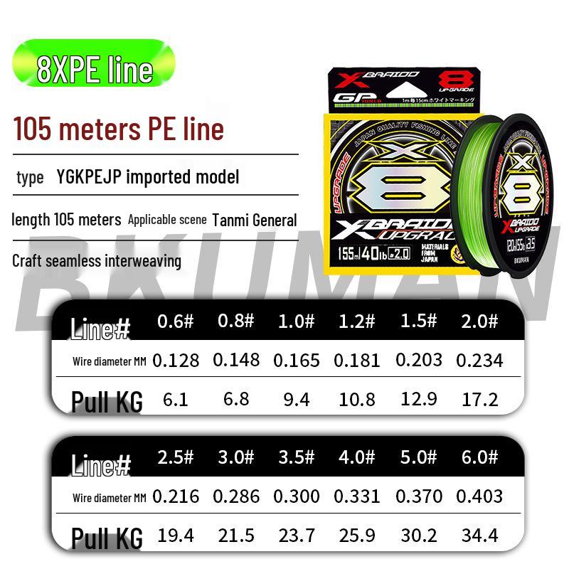 

Премиальная 8-жильная плетеная ПЭ леска для Азии - Дальний заброс и супер гладкая основная леска Dyneema 1.5