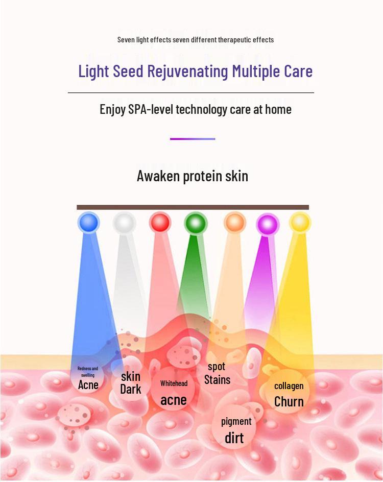 Foldable 7-Color LED Spray Spectrometer: Reduces Acne, Moisturizes, Whitens, and Tightens Pores