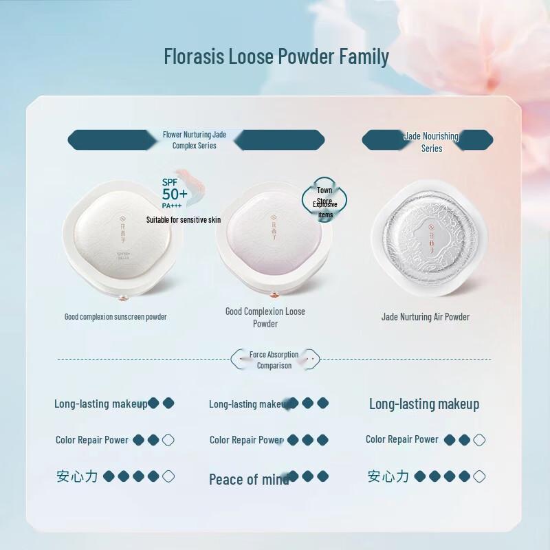 Florasis Cipria Fissante Compatta SPF50+
