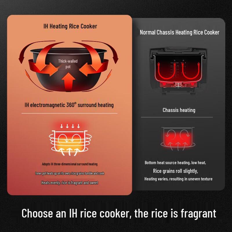Xiaomi Smart Micro-pressure IH Rice Cooker 4L CN plug (adapter included)