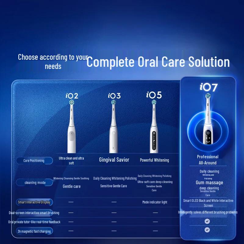 Oral-B iO7 Series Smart Electric Toothbrush
