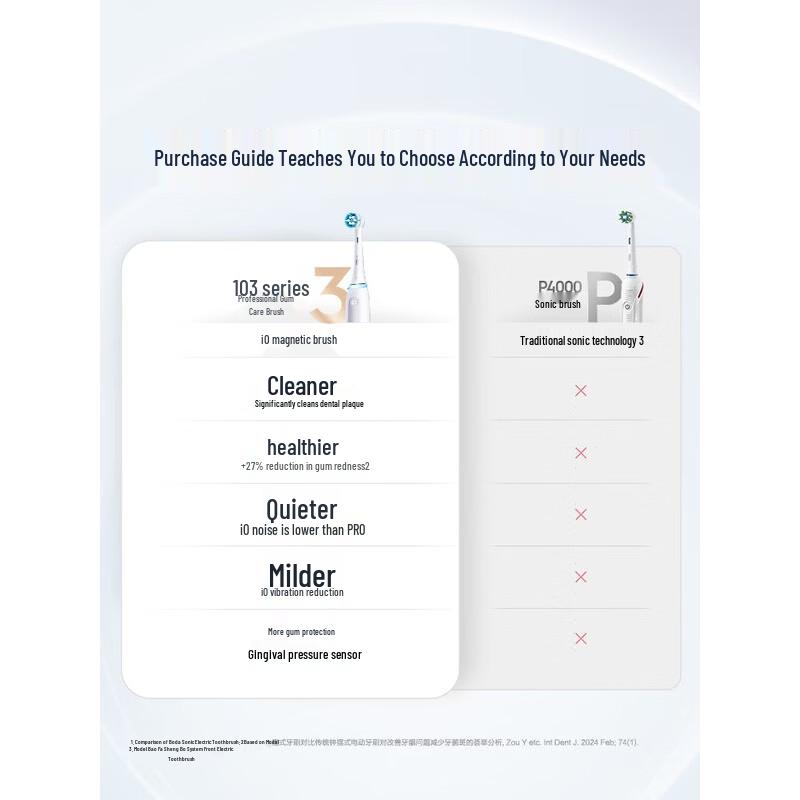 Oral-B P4000 3D Sonic Electric Toothbrush