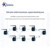 LonHand Industrial IoT Devices