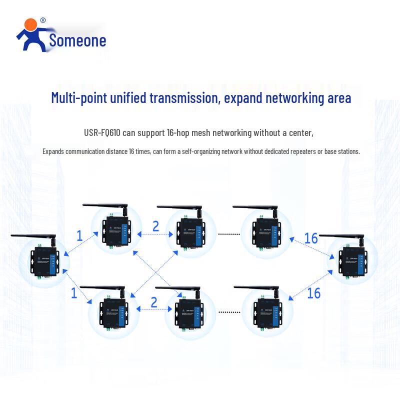 LonHand Industrial IoT Devices