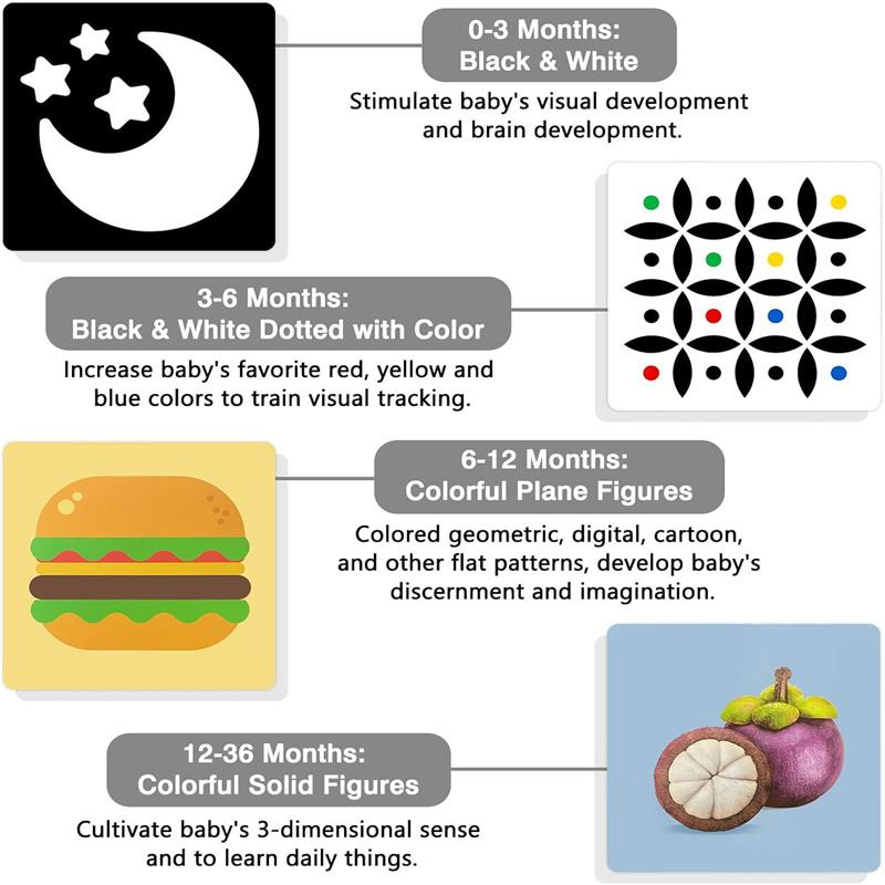 Baby Vision Stimulus Cards, High Contrast Baby Cards, Black White Colorful Baby Flashcards Newborn Toys