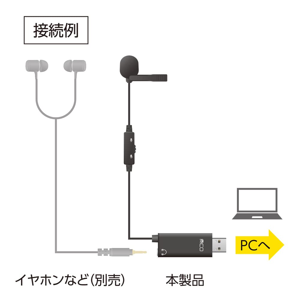 Miyoshi MCO USB Pin Microphone with Mini Clip, 3.5mm Earphone Jack, Mute Switch, Omnidirectional, Compatible with WindowsMacOS, 1.9m Cable Length,
