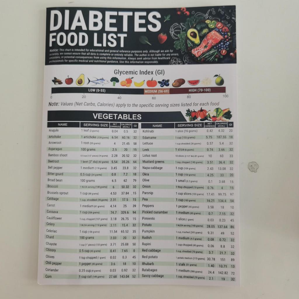 Healthy Cross-Border Meal Guide: Recipes & Food List
