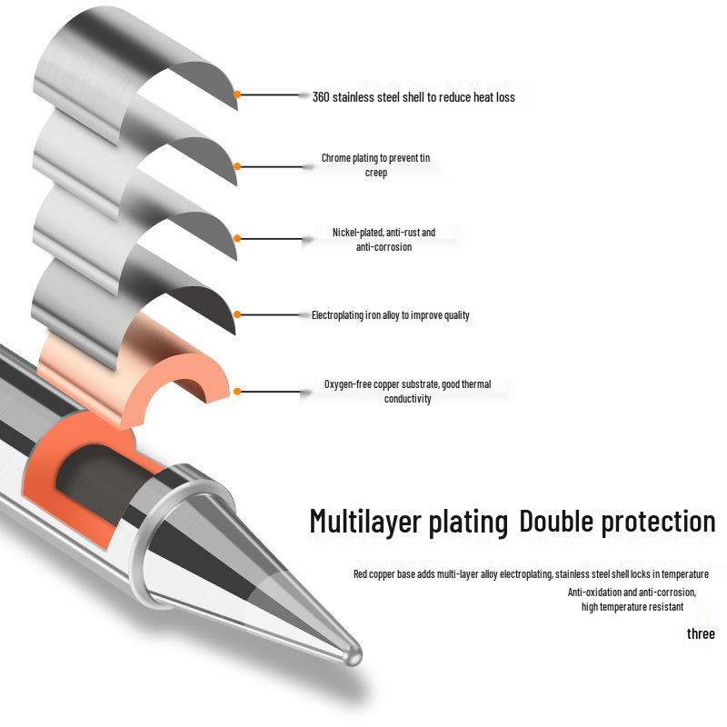 Lead-Free 936 Soldering Iron Tip, Constant Temperature, Internal Heating, 60W, Universal Needle Point, Horseshoe, Knife Shape.