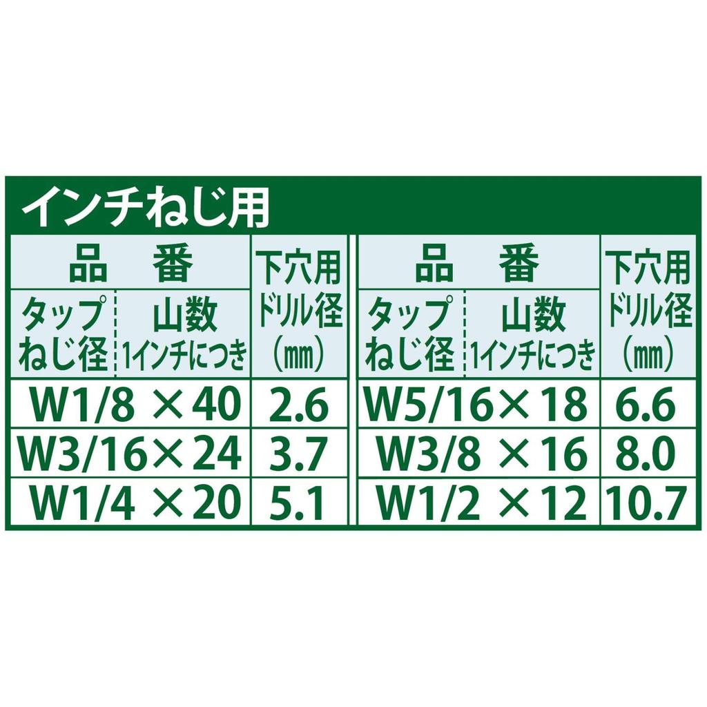 Niigataseiki SK Made in Japan Thread Cutting Medium Tap W1/2x12