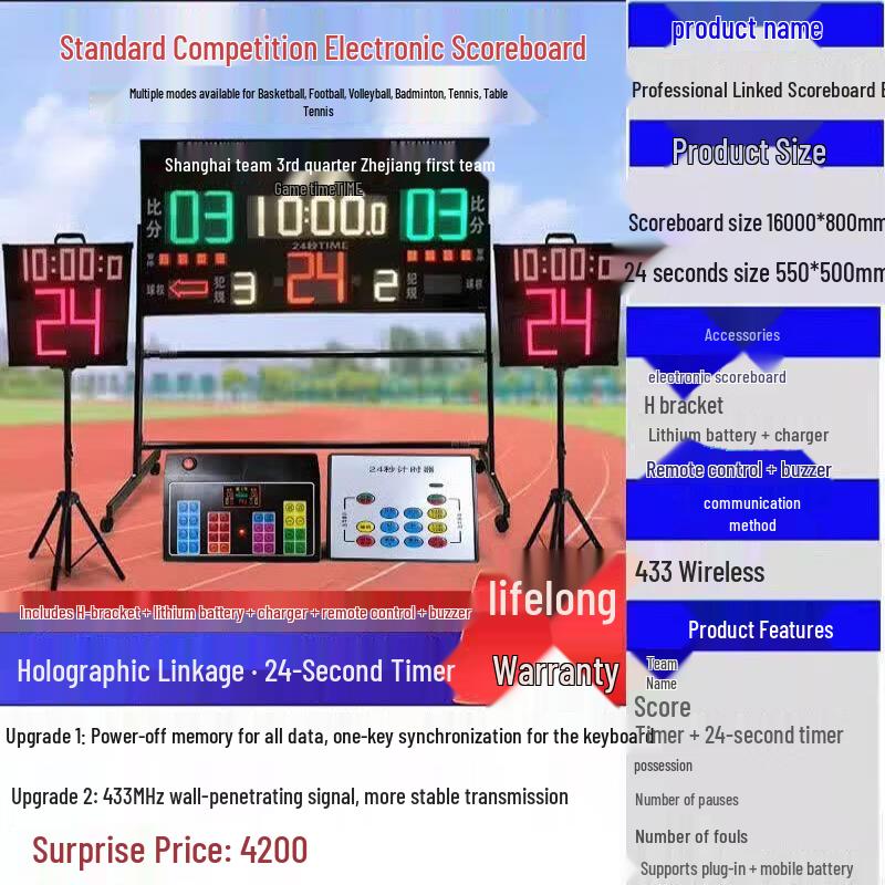 Brangdy Wireless Electronic Scoreboard with 24-Second Timer