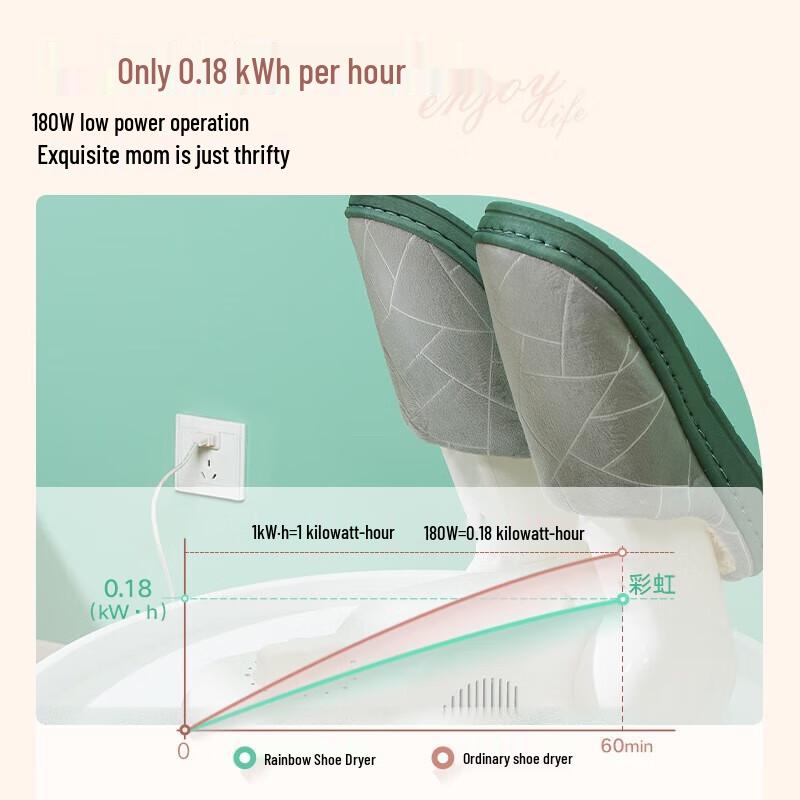 Digital Display Timed Shoe Dryer & Warmer