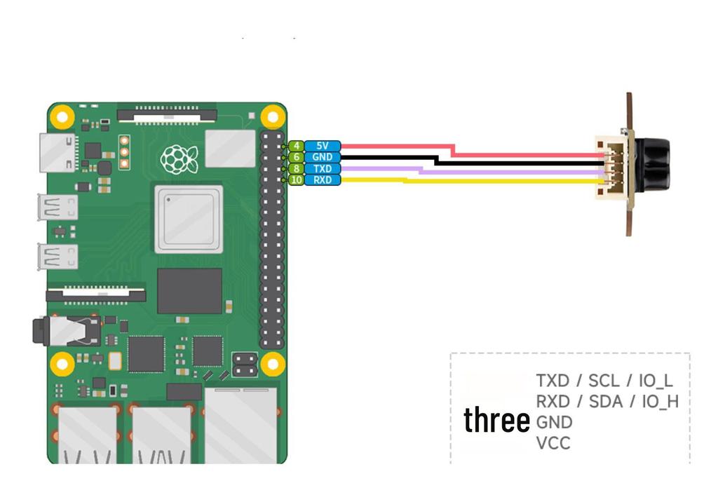 TOF Mini Laser Rangefinder Module with UART & I2C Interface