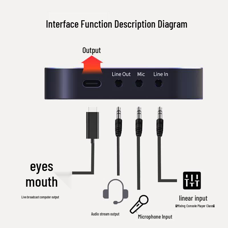 DAIPU DP-UD550 4K HDMI Video Capture Card