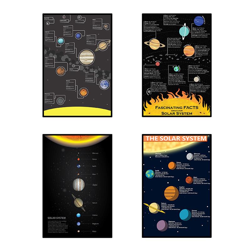 Plakáty na zeď Dekorace Dekorativní malba na plátno s motivem sluneční soustavy Plakáty na zeď Obrazy na zeď Domácí dekorace Dárek