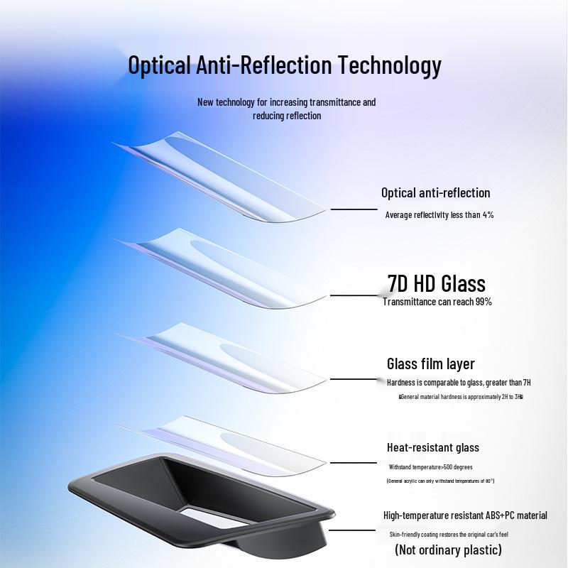 AITO M9 Model 24 Curved HUD Protector & Dust Cover for Car Interior Accessories