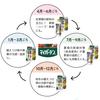 Sumitomo Chemical Gardening Fertilizer My Garden Vegeful 1.2kg Granular Vegetables Fruits Fruits