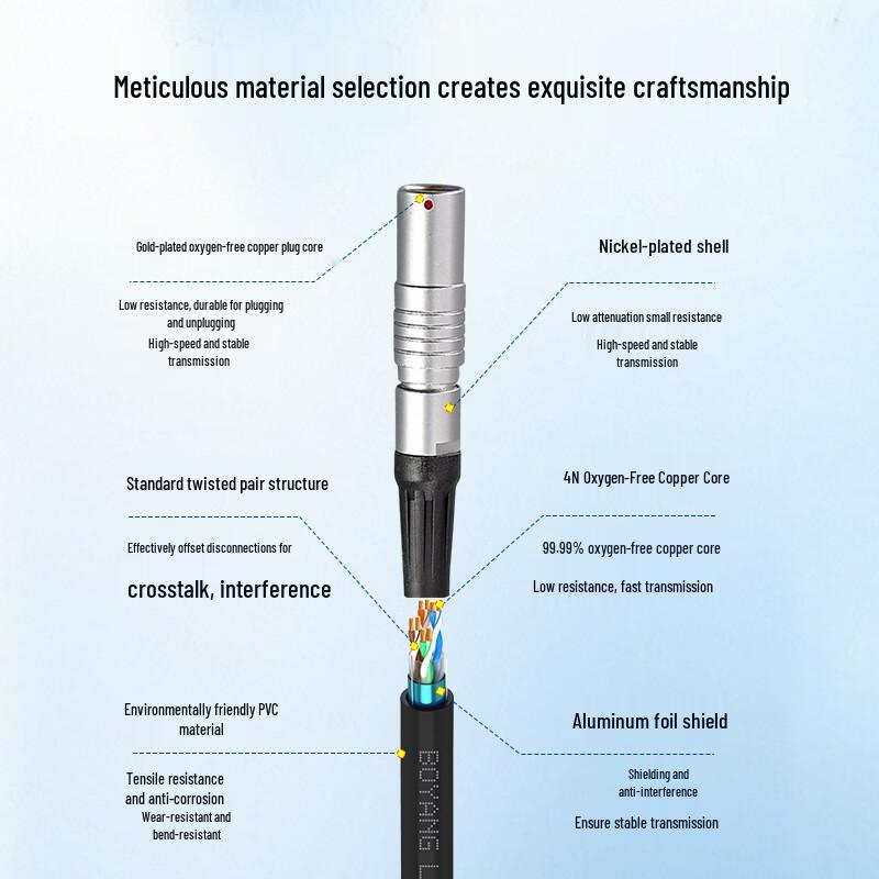 Boyang F-Series Aviation Quick-Lock RJ45 Cable