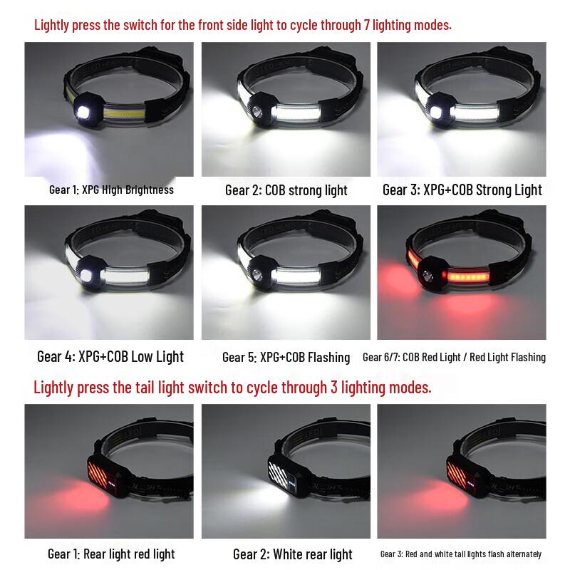 TP5045 USB Rechargeable COB Headlamp