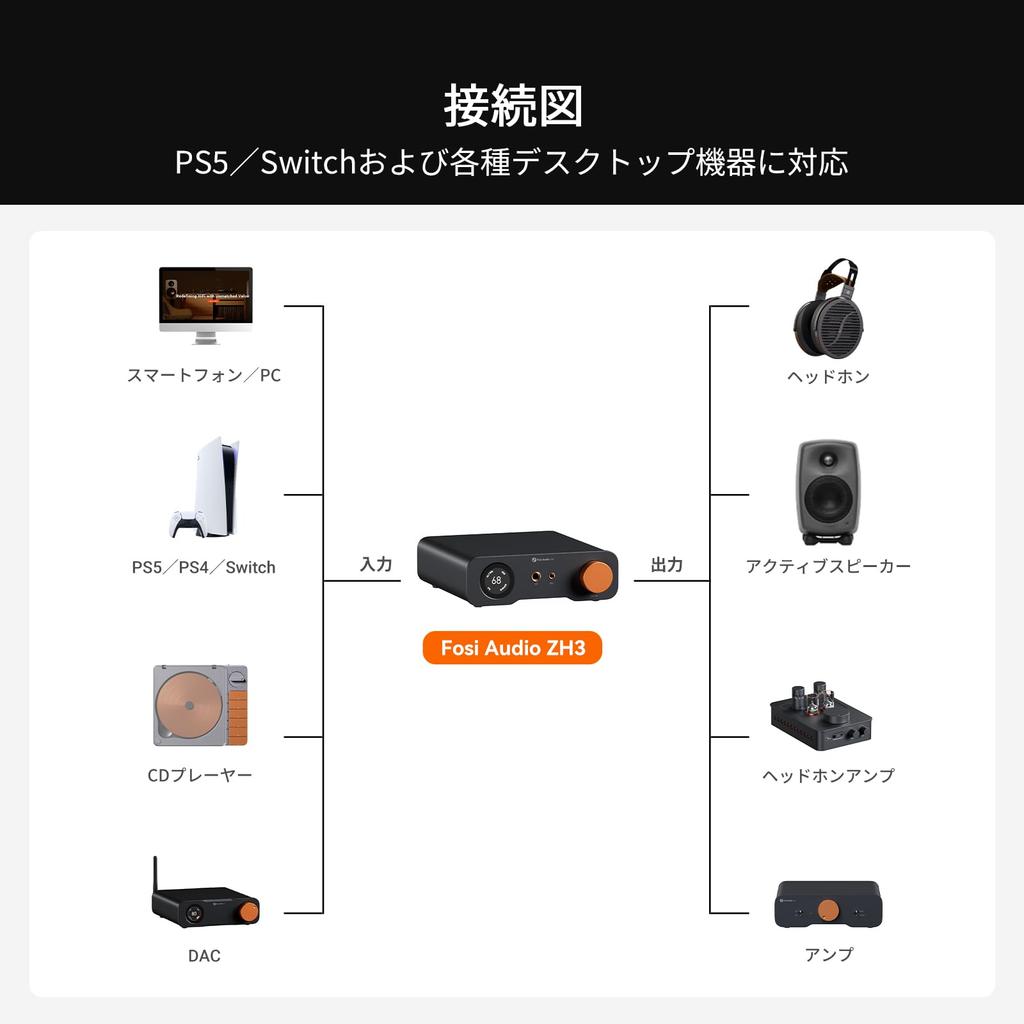 Fosi Audio ZH3 DAC Sluchátkový zesilovač Plně vyvážený předzesilovač s AKM4493SEQ a XMOS PCM 768kHz Koncový zesilovač Spouštěcí dálkové ovládání Japonský
