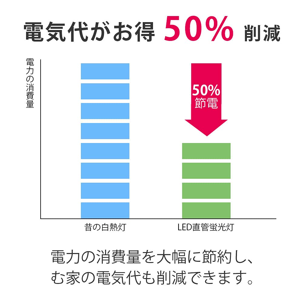 20W LED Fluorescent Light, 20W, 58cm, No Glow-Type Installation Required, Power Consumption: 9W, High Brightness, Suitable for Facility and Store