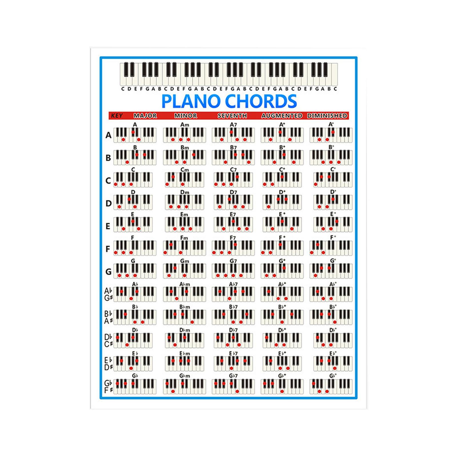 Piano Chords Chart Keyboard Note Chart 88Key Beginner Piano Fingering Diagram Piano Chord Chart Poster Piano Accessories small