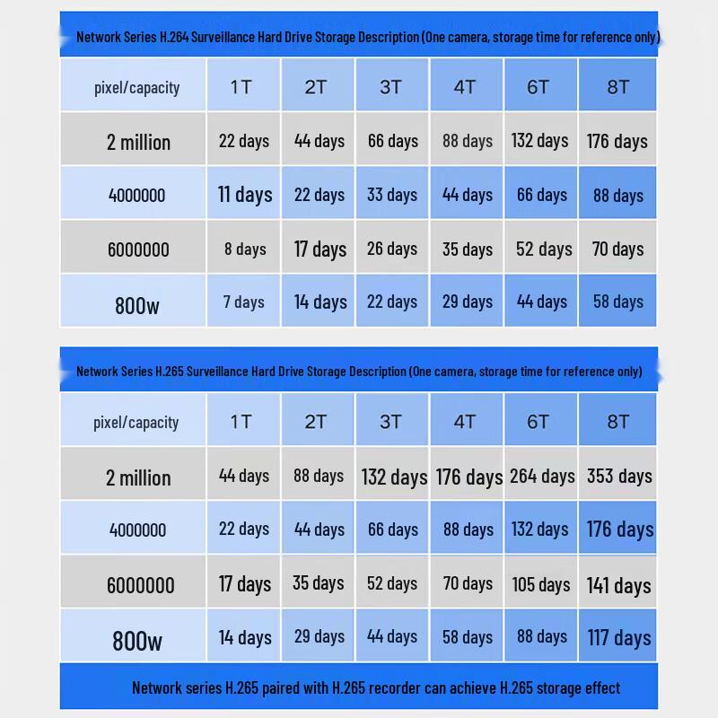 Hikvision Western Digital Co-branded AI Surveillance Hard Drive