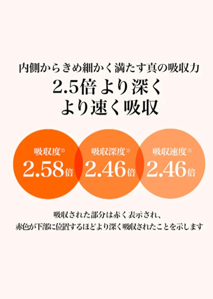 PDRN Vitamin C Glutathione Moisturizing Cream PDRN Vitagur Barrier Cream 60g Skin Day Night Vitamin Vitamin Dry Inner Klairs Vitamin Toning Barrier