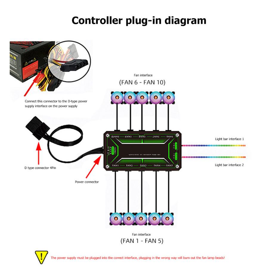 6Pcs Ventilateurs De Boîtier PC 120mm RGB Silencieux