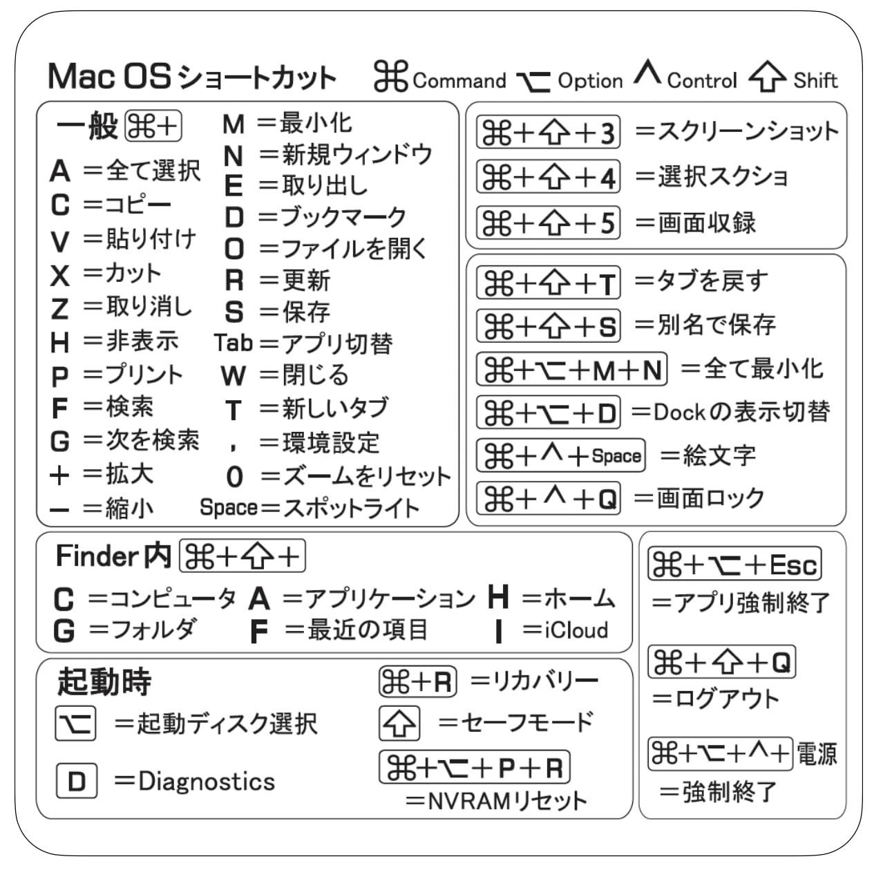 

Наклейка с сочетанием клавиш для Mac OS Простой и заметный дизайн Японский белый [Muibien] (1 лист)
