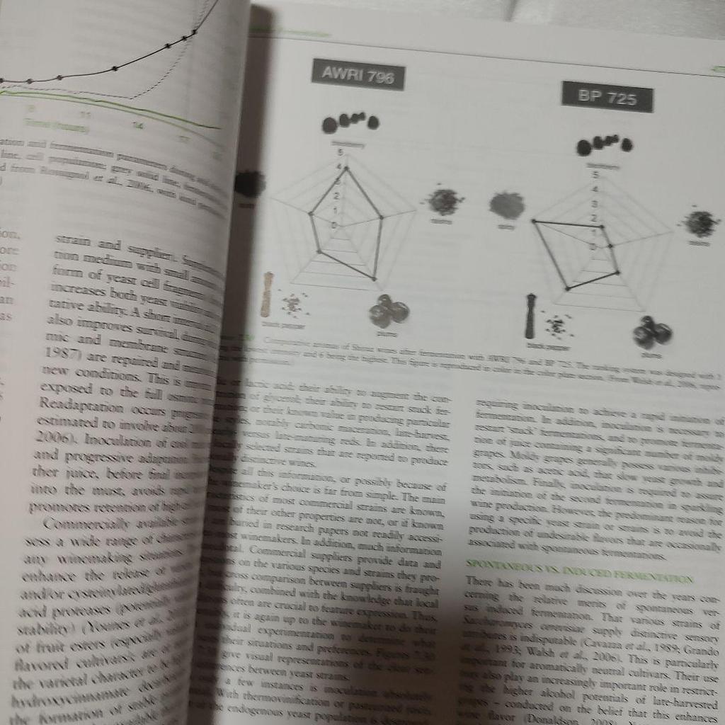 [USED] Wine Science Principles and Applications